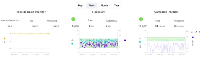 Live control widget