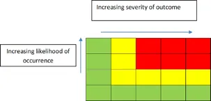 Status Tables