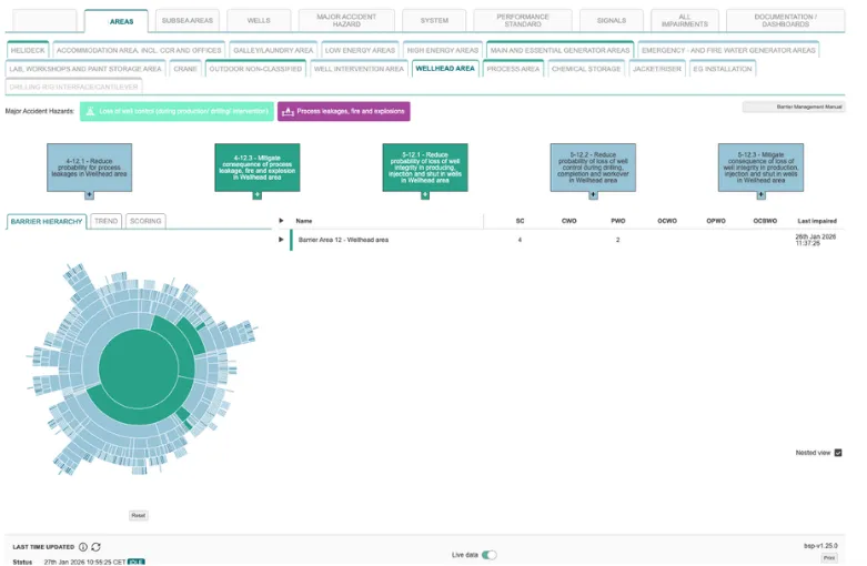 Asset Overview