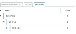 Trend Charts