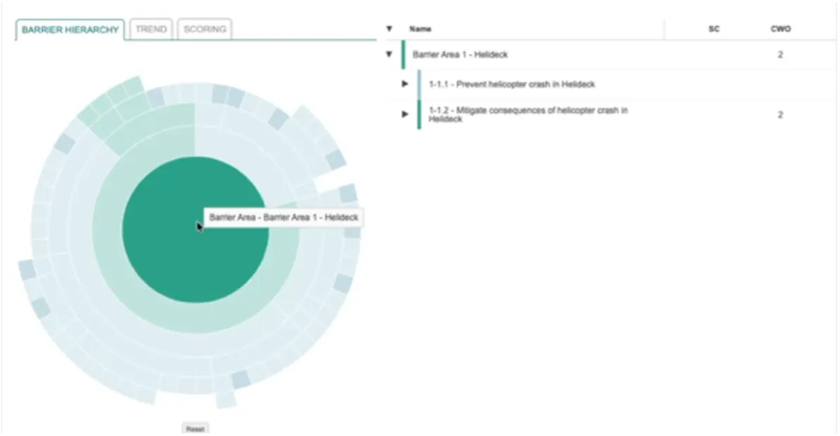 Asset Overview