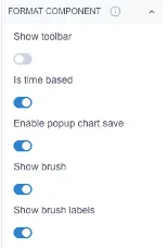 Brush Chart