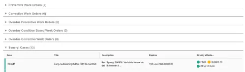 Status Tables