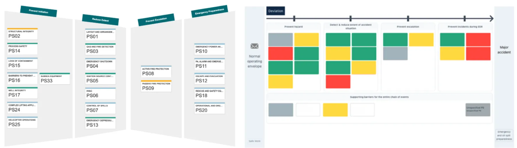 Status Tables