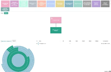 Visual Asset Diagram
