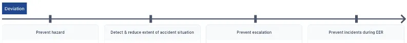 Status Tables