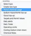 Trend Charts