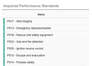 Key Performance Indicators